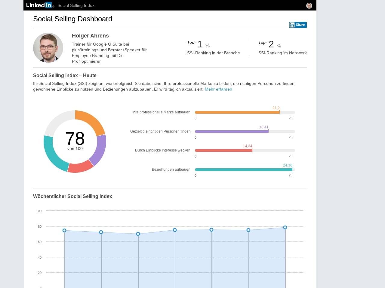 ssi dashboard